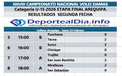 RESULTADOS SEGUNDA FECHA