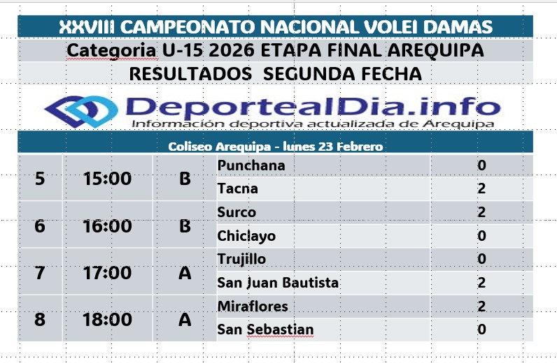 RESULTADOS SEGUNDA FECHA