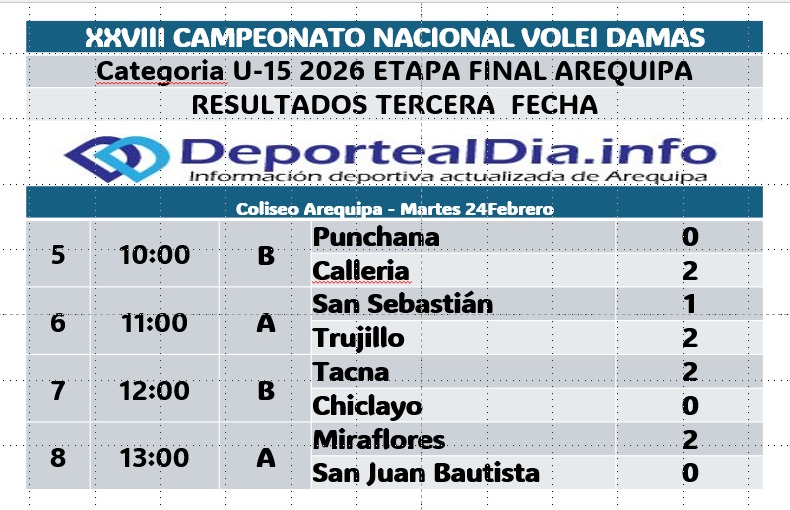 RESULTADOS TERCERA FECHA
