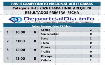 RESULTADOS PRIMERA FECHA
