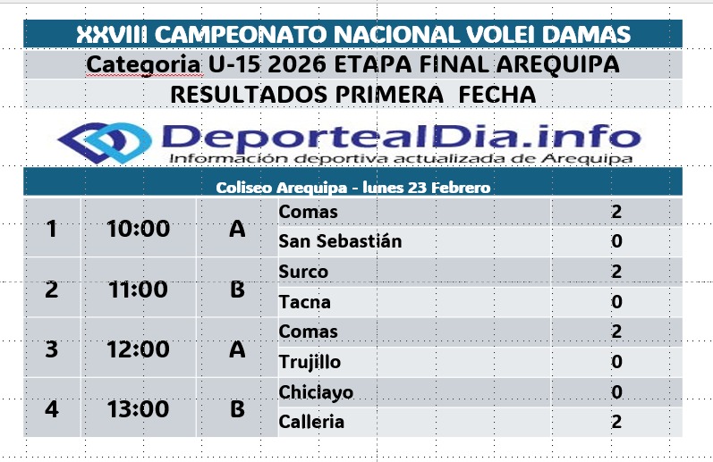 RESULTADOS PRIMERA FECHA